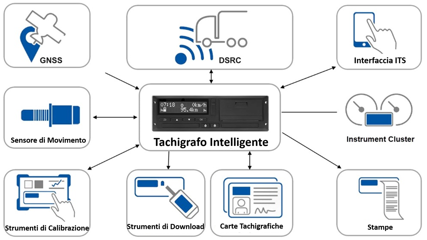 Tachigrafo intelligente